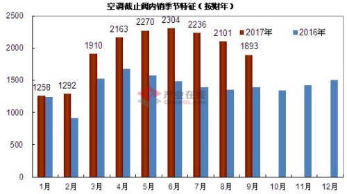 9�¿��{(di��o)��ֹ�y��(n��i)�N��ͬ��36.4%