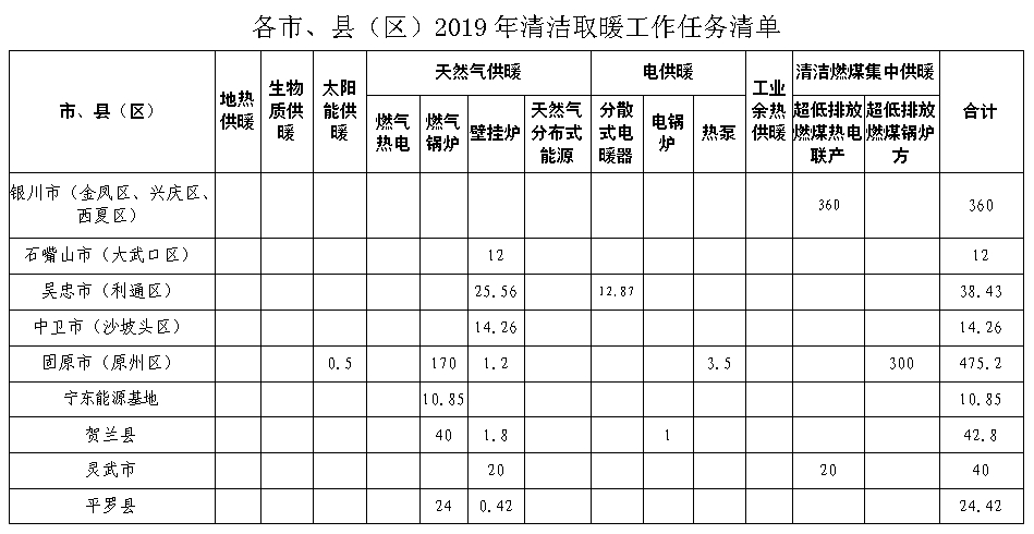 2019���坍ȡů�����΄�(w��)���
